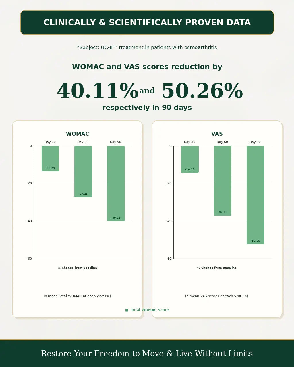 UC-II® Research